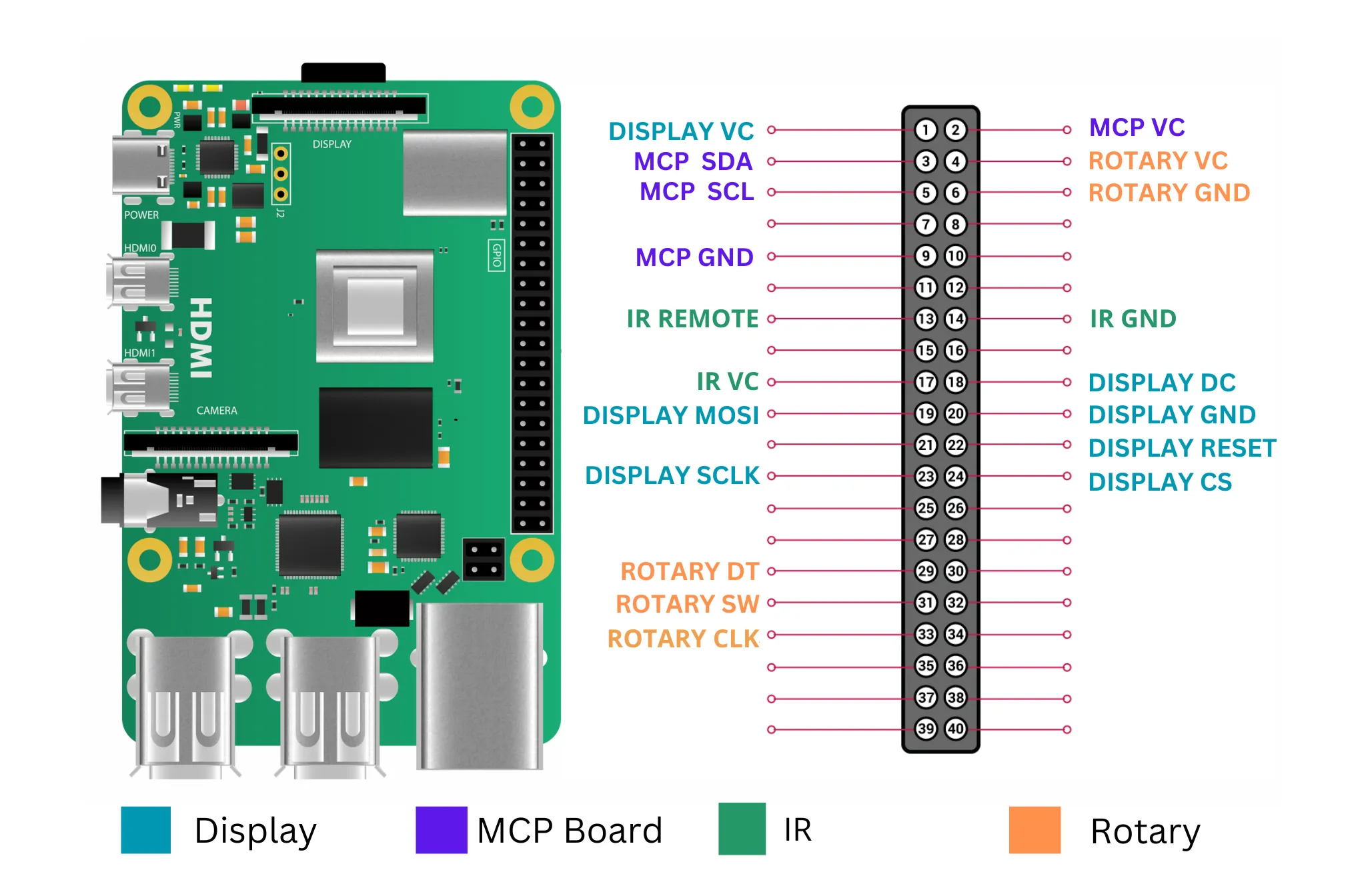 Quadify wiring diagram overview